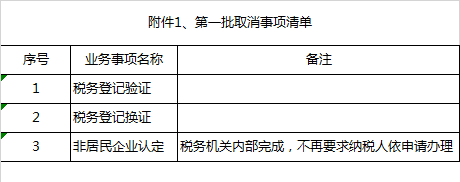 国税总局取消一批涉税事项和报送资料
